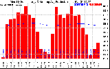 Solar PV/Inverter Performance Monthly Solar Energy Production Running Average