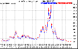 Solar PV/Inverter Performance Photovoltaic Panel Power Output