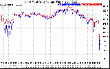 Solar PV/Inverter Performance Photovoltaic Panel Voltage Output