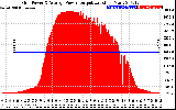 Solar PV/Inverter Performance Inverter Power Output