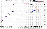 Solar PV/Inverter Performance Inverter Operating Temperature