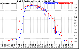 Solar PV/Inverter Performance Photovoltaic Panel Current Output