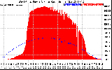 Solar PV/Inverter Performance West Array Power Output & Solar Radiation