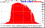 Solar PV/Inverter Performance West Array Power Output & Effective Solar Radiation