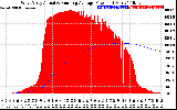 Solar PV/Inverter Performance West Array Actual & Running Average Power Output