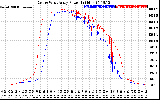 Solar PV/Inverter Performance Photovoltaic Panel Power Output