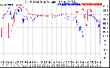 Solar PV/Inverter Performance Photovoltaic Panel Voltage Output