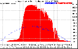 Solar PV/Inverter Performance East Array Power Output & Solar Radiation