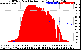 Solar PV/Inverter Performance Total PV Panel & Running Average Power Output