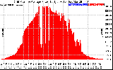 Solar PV/Inverter Performance Inverter Power Output