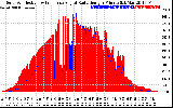 Solar PV/Inverter Performance Solar Radiation & Effective Solar Radiation per Minute