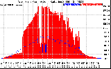 Solar PV/Inverter Performance West Array Power Output & Solar Radiation