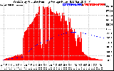 Solar PV/Inverter Performance West Array Actual & Running Average Power Output