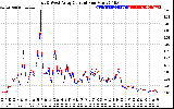 Solar PV/Inverter Performance Photovoltaic Panel Current Output