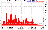 Solar PV/Inverter Performance Total PV Panel Power Output