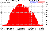 Solar PV/Inverter Performance Inverter Power Output