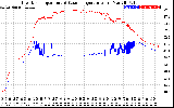 Solar PV/Inverter Performance Inverter Operating Temperature