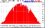 Solar PV/Inverter Performance Solar Radiation & Effective Solar Radiation per Minute