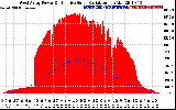 Solar PV/Inverter Performance West Array Power Output & Effective Solar Radiation