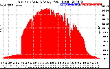 Solar PV/Inverter Performance West Array Actual & Average Power Output