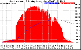 Solar PV/Inverter Performance West Array Actual & Running Average Power Output