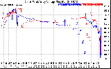 Solar PV/Inverter Performance Photovoltaic Panel Voltage Output