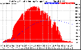 Solar PV/Inverter Performance East Array Actual & Running Average Power Output