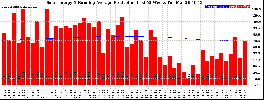 Milwaukee Solar Powered Home WeeklyProduction52RunningAvg