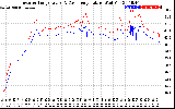 Solar PV/Inverter Performance Inverter Operating Temperature