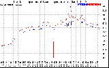 Solar PV/Inverter Performance Inverter Operating Temperature