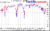 Solar PV/Inverter Performance Photovoltaic Panel Voltage Output