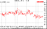 Solar PV/Inverter Performance Grid Voltage