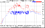 Solar PV/Inverter Performance Inverter Operating Temperature