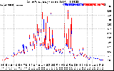 Solar PV/Inverter Performance Photovoltaic Panel Current Output