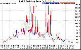 Solar PV/Inverter Performance Photovoltaic Panel Power Output