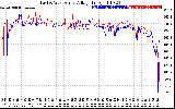 Solar PV/Inverter Performance Photovoltaic Panel Voltage Output