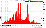 Solar PV/Inverter Performance East Array Actual & Average Power Output