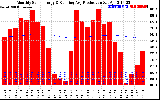 Solar PV/Inverter Performance Monthly Solar Energy Production Running Average