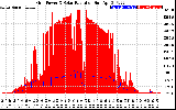 Solar PV/Inverter Performance Grid Power & Solar Radiation