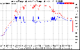 Solar PV/Inverter Performance Inverter Operating Temperature