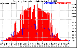 Solar PV/Inverter Performance West Array Power Output & Solar Radiation