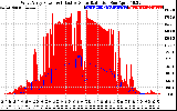 Solar PV/Inverter Performance West Array Power Output & Effective Solar Radiation