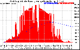 Solar PV/Inverter Performance West Array Actual & Running Average Power Output