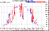 Solar PV/Inverter Performance Photovoltaic Panel Power Output