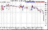 Solar PV/Inverter Performance Photovoltaic Panel Voltage Output