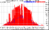 Solar PV/Inverter Performance East Array Power Output & Effective Solar Radiation