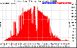 Solar PV/Inverter Performance East Array Actual & Average Power Output