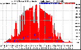 Solar PV/Inverter Performance Total PV Panel Power Output & Effective Solar Radiation