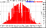 Solar PV/Inverter Performance Total PV Panel Power Output