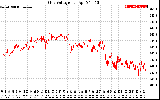 Solar PV/Inverter Performance Grid Voltage